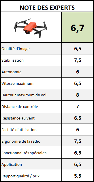 note autel robotics evo nano 