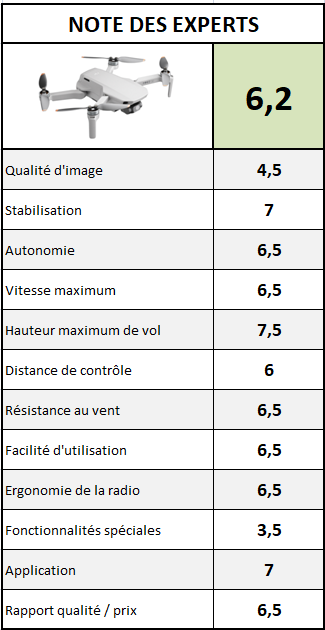 note dji mini 2 se