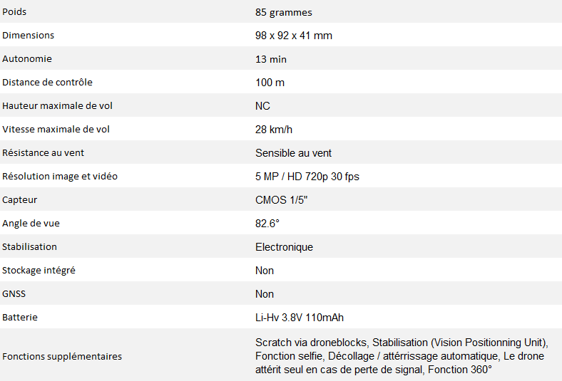 tableau caracteristiques dji ryze tello