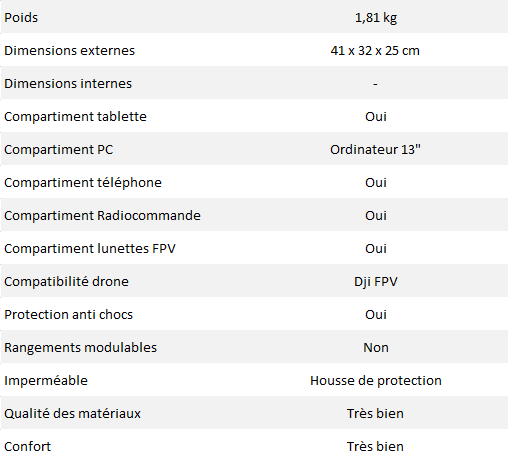 caracteristique smatree cp2500f