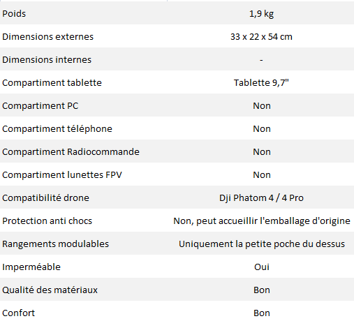 caracteristique smatree dp3000