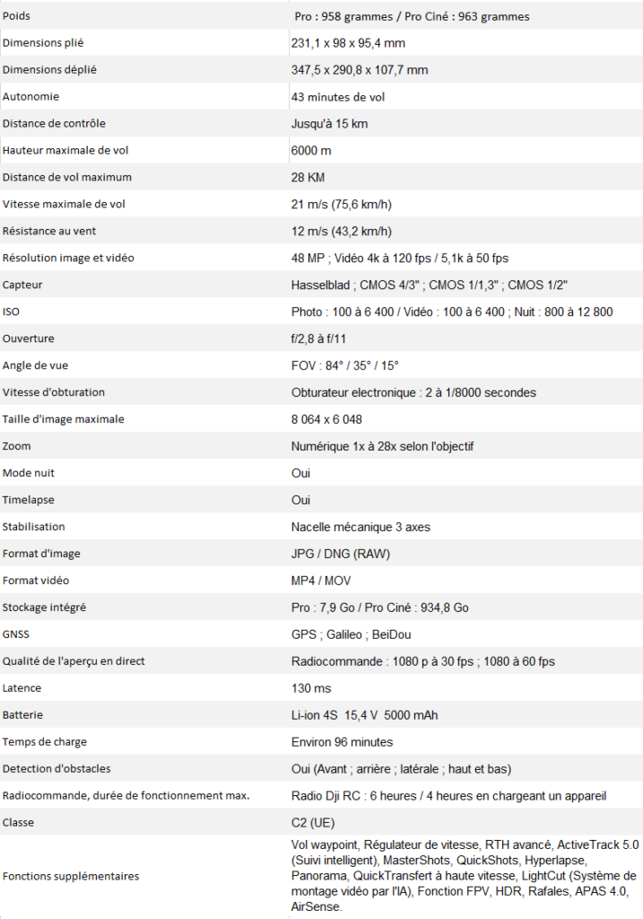 dji mavic 3 pro caracteristiques
