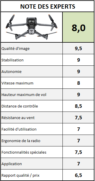 note dji mavic 3 pro