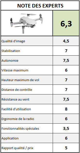 note dji mini 2 se 1